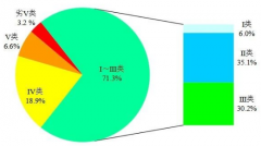 生態(tài)環(huán)境部通報(bào)8月和1-8月全國地表水、環(huán)境空氣質(zhì)量狀況
