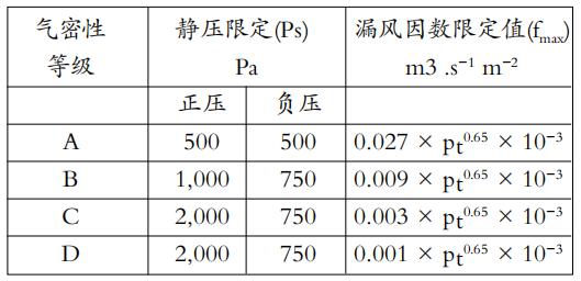 美國TSI管道漏風(fēng)量測試儀PAN341(圖3) 美國TSI管道漏風(fēng)量測試儀PAN341(圖3)