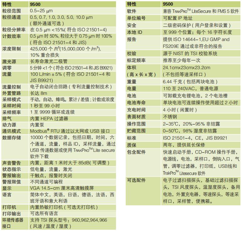 美國TSI便攜式激光粒子計數(shù)器TSI9500型(圖1)