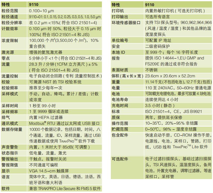 美國TSI便攜式激光粒子計數(shù)器TSI9110型(圖1) 美國TSI便攜式激光粒子計數(shù)器TSI9110型(圖1)